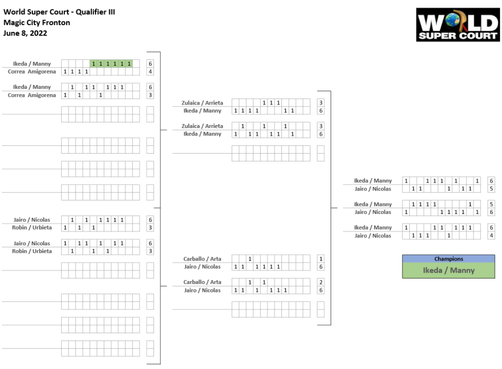 $50K World Super Court Doubles Championship 2022 - SayHiLi